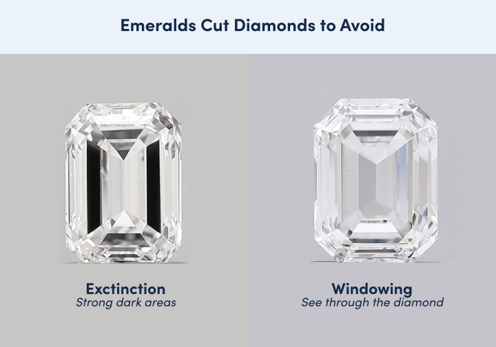 Example of Emerald Cuts to Avoid