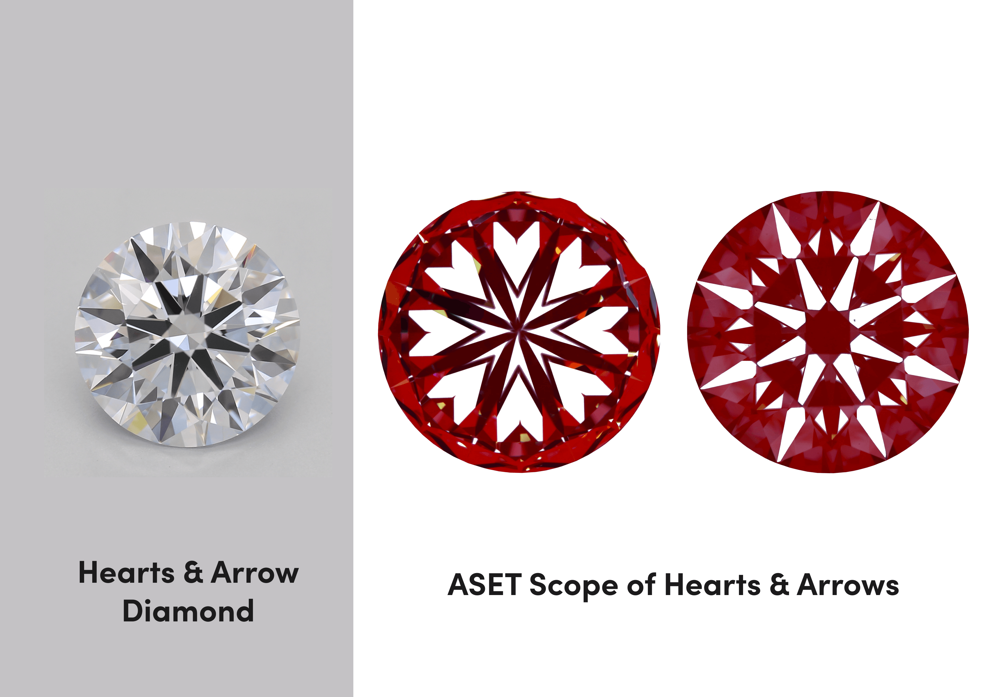 Hearts and Arrows Round Cut Diamond