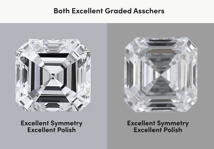 Difference in Diamond Grades